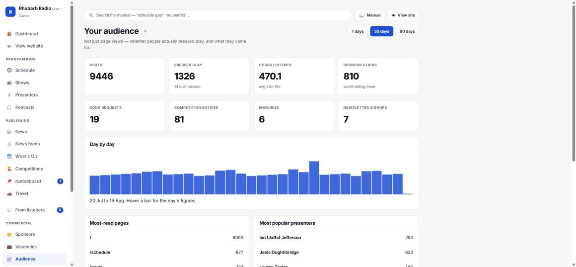The audience figures screen